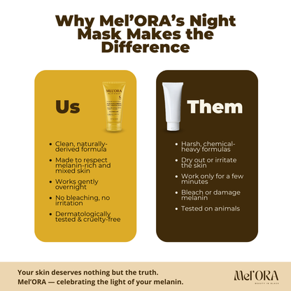 Turmeric Night Mask — MEL’ORA™